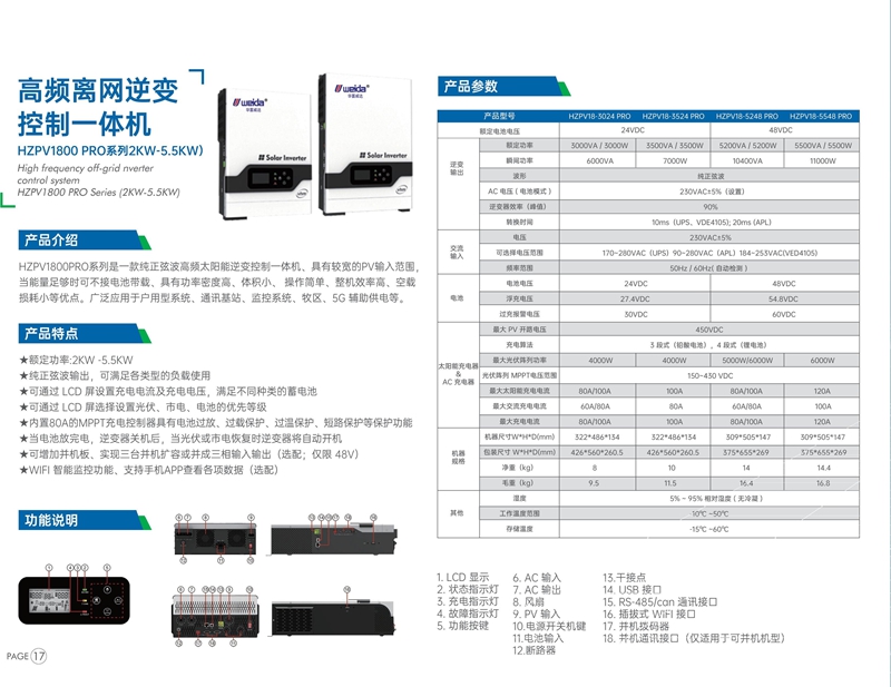 節省不(bù)止一(yī / yì /yí)點點 HZPV1800 PRO系列 2KW-5.5KW 控制一(yī / yì /yí)體機